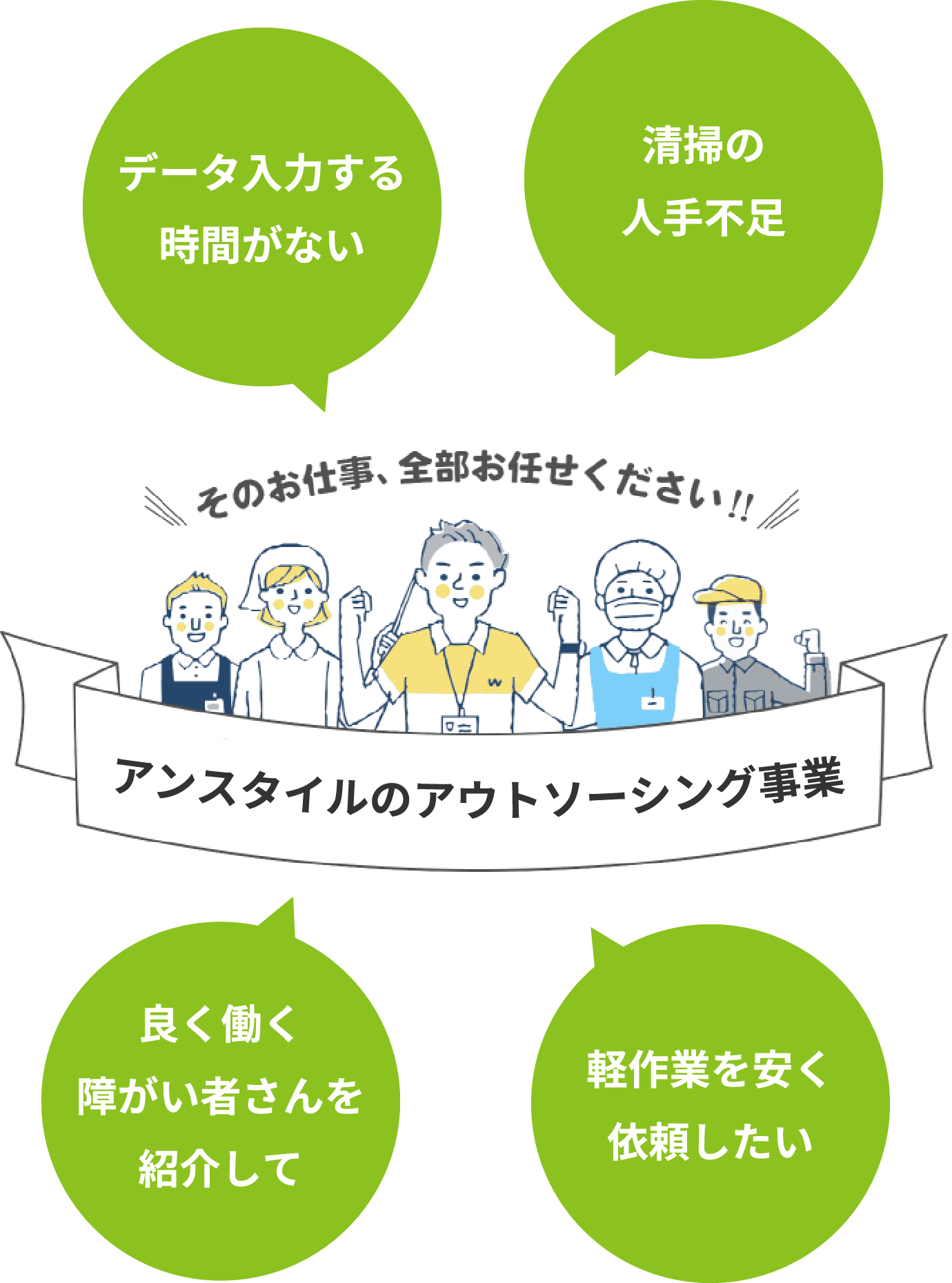 そのお仕事、全部お任せください!!アンスタイルのアウトソーシング事業 データ入力する時間がない 良く働く障がい者さんを紹介して 清掃の人手不足 軽作業を安く依頼したい
